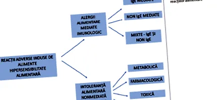 ételallergia által