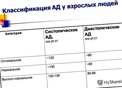 гіпертонічна