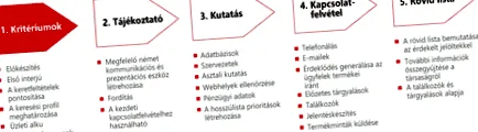 socială