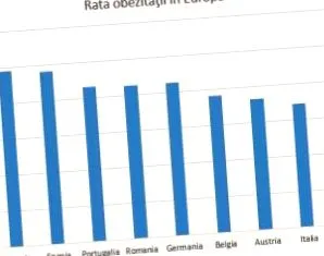 bariatrikus