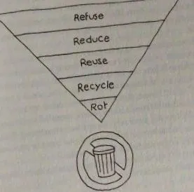 életmód