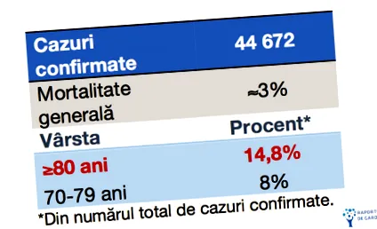 immunszuppresszió frissítés