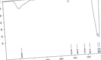 Ábra Víz-lipid határfelület