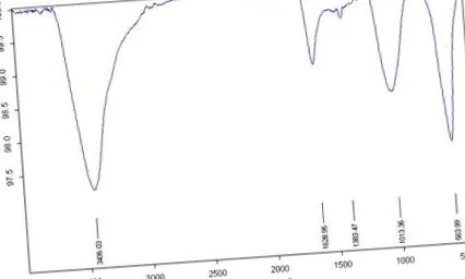 Ábra Víz-lipid