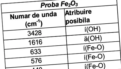 Ábra Víz-lipid határfelület