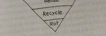 waste