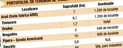 három
