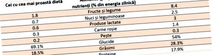 mérsékelt hasznosak