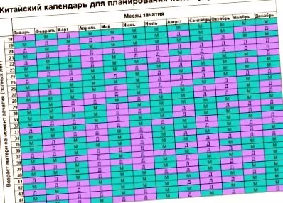 овуляції