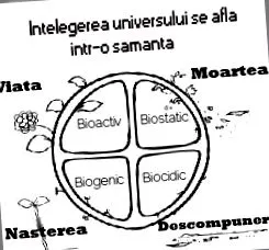 храната