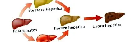 klinikai megnyilvánulások