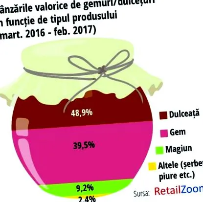 продажбата конзервираното