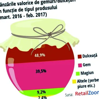 конзервираното зголемува