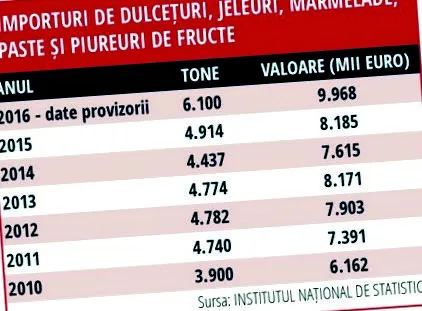 продажбата продажбата
