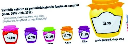 конзервираното продажбата