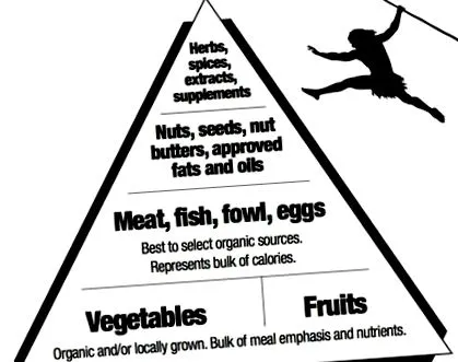 paleo diéta