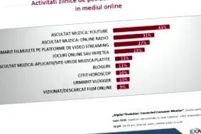 како релаксираат