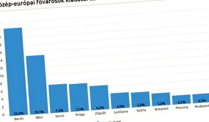 автор блог