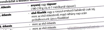 șase