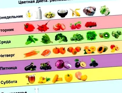 производите слабеење