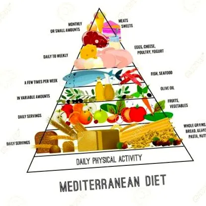 mediterrán