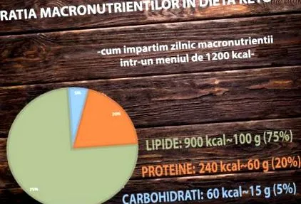 keto