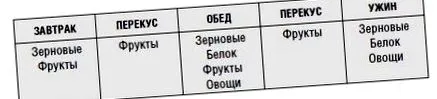 étrendje