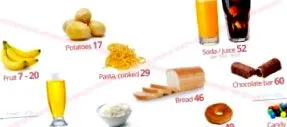 cukrovka