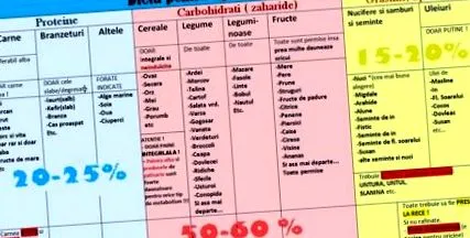 metabolizmu