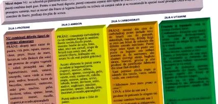 diéta