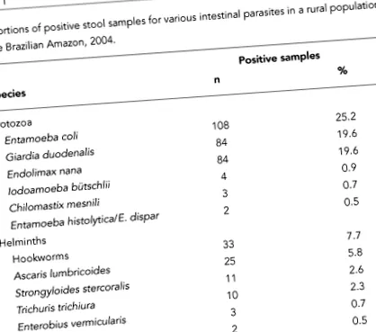 vermicularis