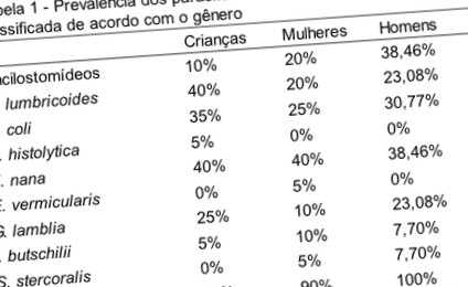 paraziták