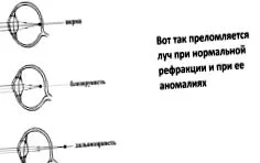 відновлення