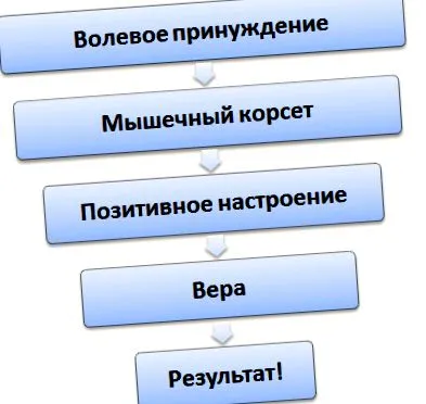 професор
