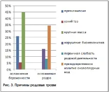 неонатологията