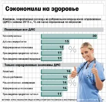 українські приватні клініки скорочують доходи через відмову від полісів ДМС – ВІДОМОСТІ клініки