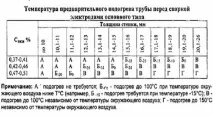 Зварювання при монтажі трубопроводів водопостачання труб