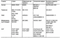 Зварювання при монтажі трубопроводів водопостачання труб