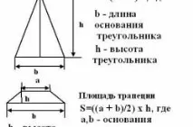 покрив