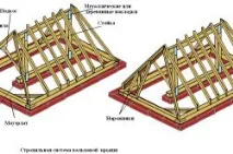 Будова даху різних видів різних