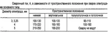 Зварювання при монтажі трубопроводів водопостачання трубопроводів