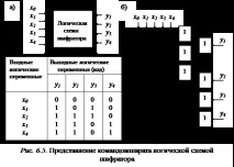 Універсальні перемикачі, командоконтролери - Студопедія управління