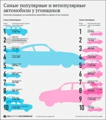 Викрадення на замовлення замовлення