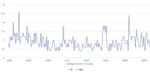 Встановлення MRTG в Unix MRTG
