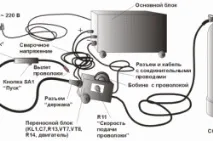 Пристрій зварювального апарату різних моделей, лазерний зварювальний апарат апарату