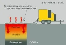 установка