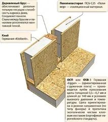 къщи