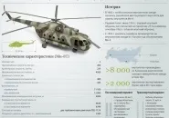Вертоліт Мі-8 вертольота