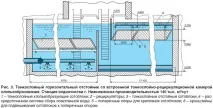 техніка
