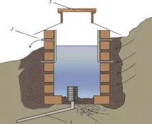 Водопостачання з джерела та джерельна криниця на своїй ділянці своїй